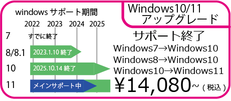 Windows10/11へアップグレード